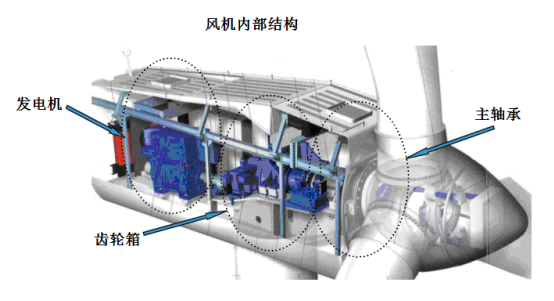 無線風(fēng)機(jī)載荷監(jiān)測系統(tǒng)